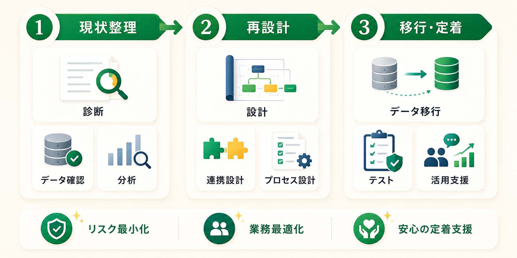 SalesforceからZoho CRMへの移行ステップを示すロードマップ図