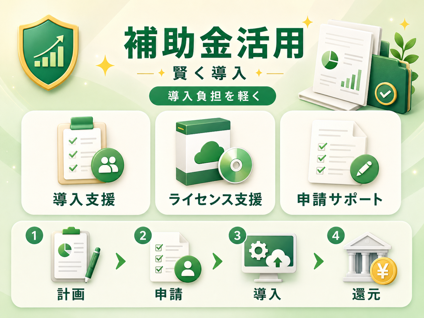 CRM移行時の補助金活用イメージ図